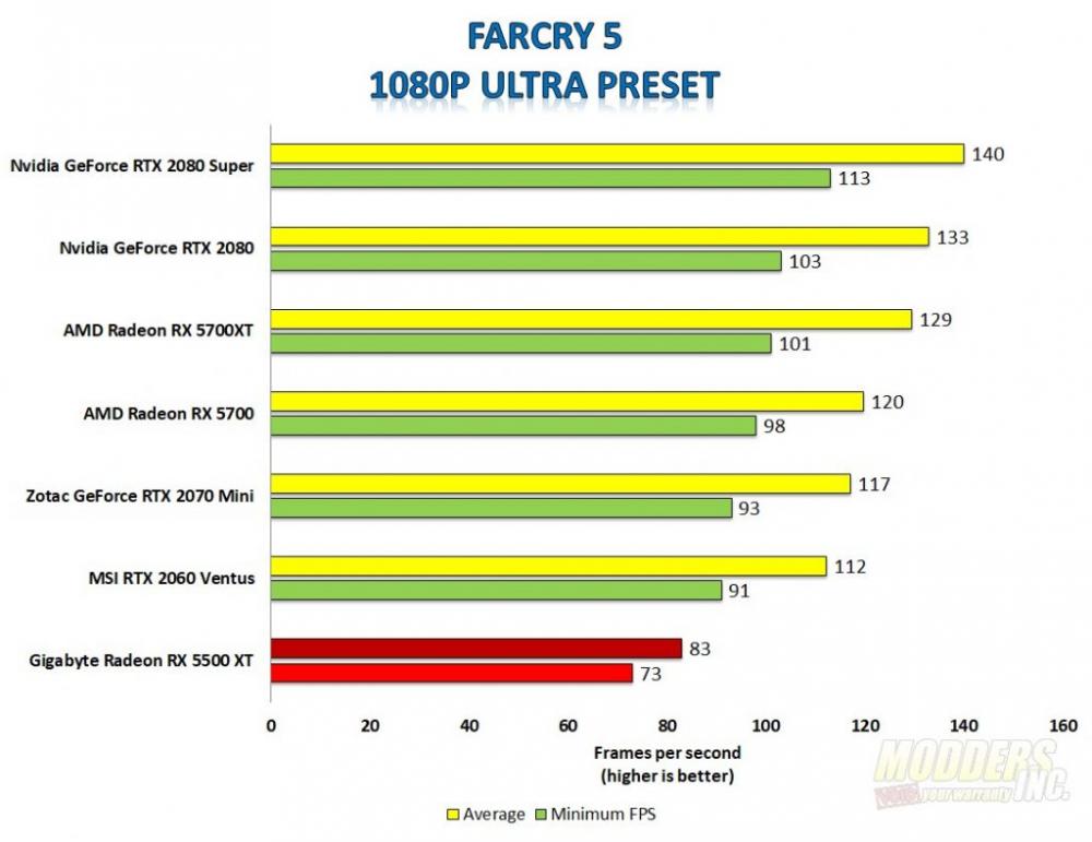 Gigabyte Radeon RX 5500 XT 8 AMD, Gaming, Gigabyte, Graphics Card, overclock, Radeon, RX 5500 XT, Video Card, windforce 3