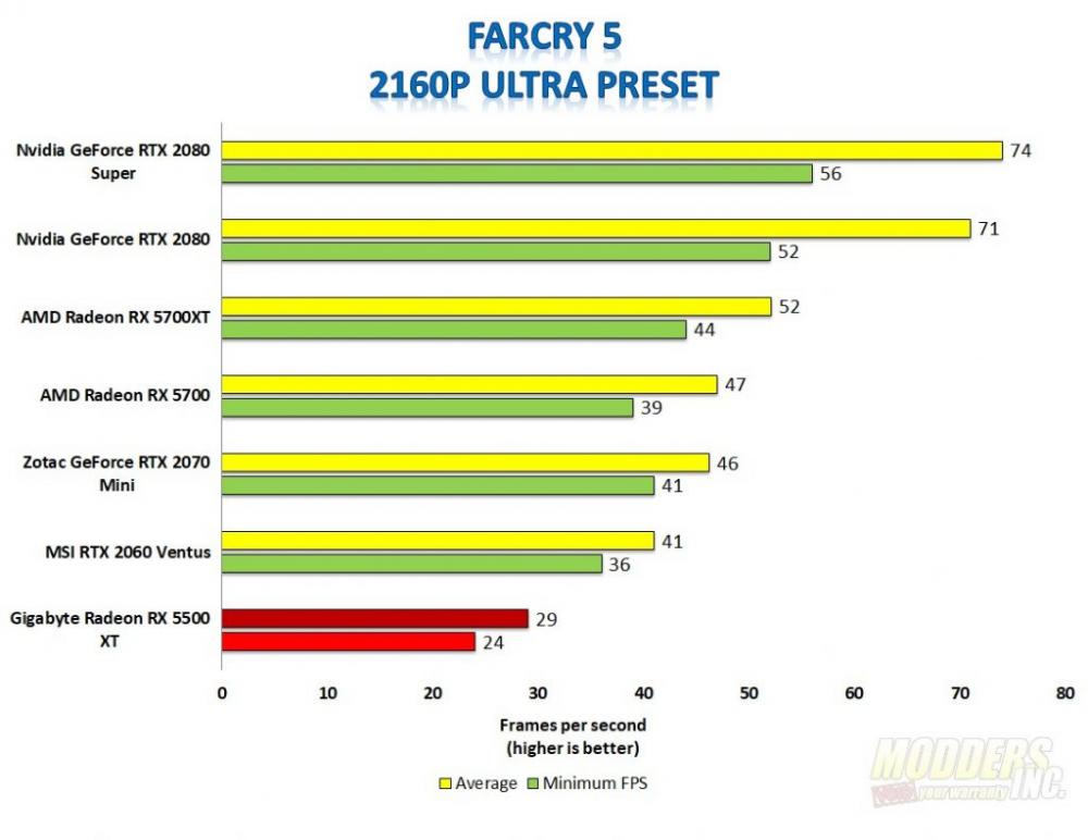 Gigabyte Radeon RX 5500 XT 10 AMD, Gaming, Gigabyte, Graphics Card, overclock, Radeon, RX 5500 XT, Video Card, windforce 3