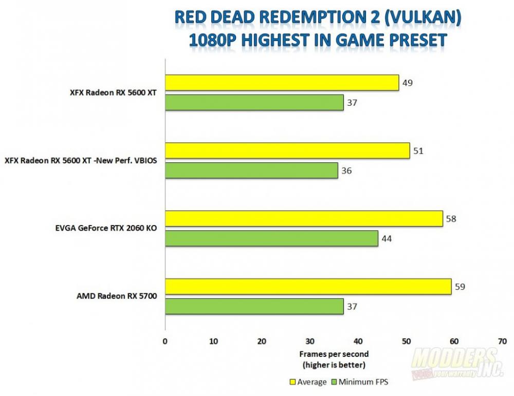 XFX Radeon RX 5600 XT THICC II Pro Boost 13