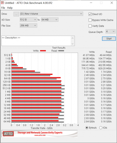 Patriot Viper VPR100 NVMe SSD RGB 1TB Review 6 nvme, NVMe 1.3, Patriot, PCIE, PCIe Gen 3, rgb sync, SSD, Storage, SYNC, viper