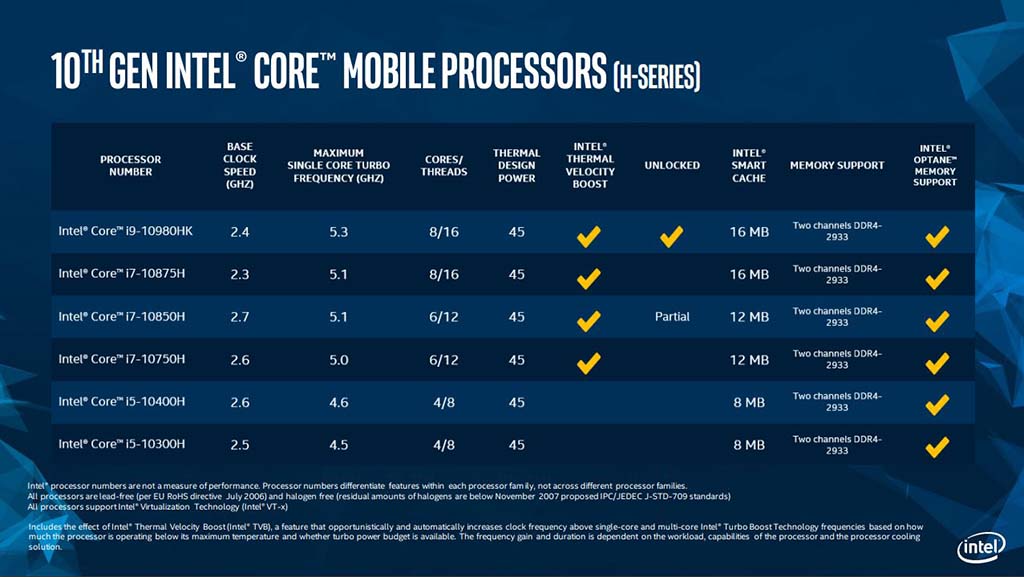 Intel 10th gen mobile skus