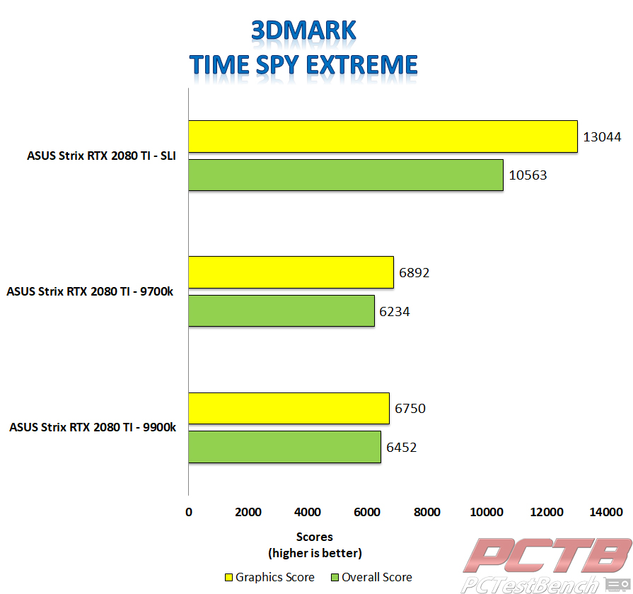 Strix 2080 ti 3d mark time spy extreme