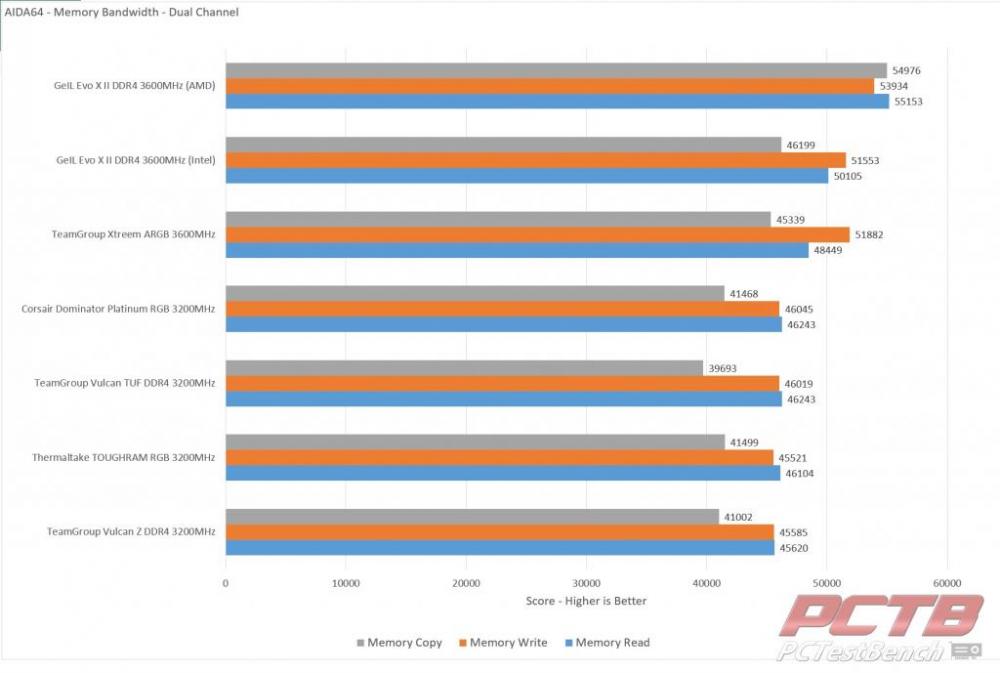 Corsair Dominator Platinum RGB DDR4 Memory Review 2 ARGB, Corsair, DDR4, Dominator Platinum, Memory, rgb