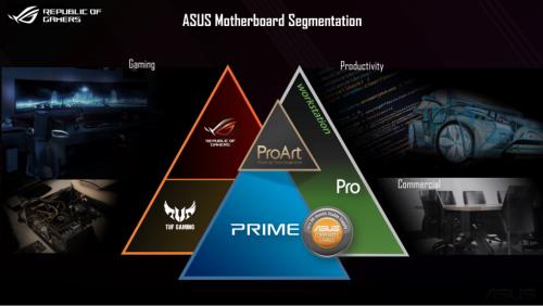 ASUS Product Segmentation