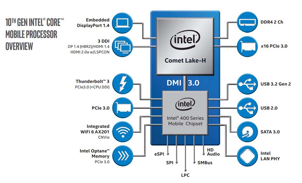 Intel 10th gen mobile overview