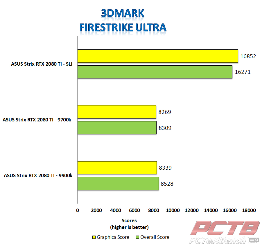 Strix 2080 ti Firestrike Ultra