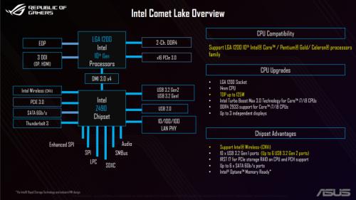 Intel Comet Lake Block Diagram