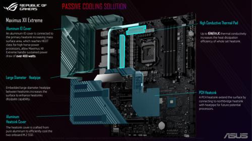 ASUS Launches New Intel Z490 Motherboards Ahead of Upcoming Intel 10th Gen CPU Launch 5 10th Gen, 400 Series, ASUS, Intel, LGA1200, Motherboard, Republic of Gamers, ROG, Z490