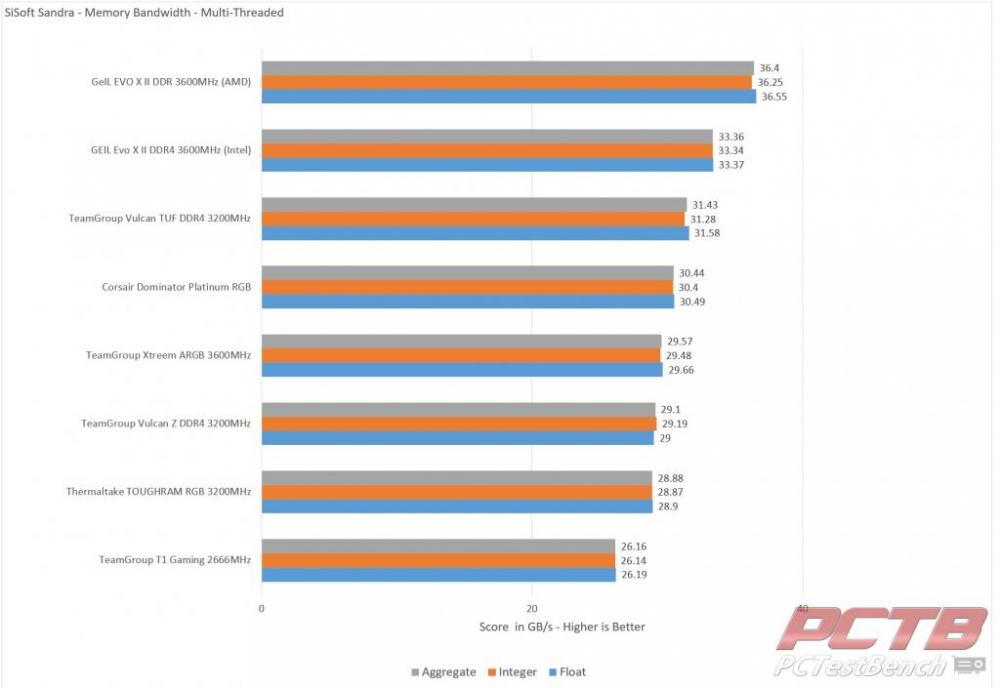 Corsair Dominator Platinum RGB DDR4 Memory Review 5 ARGB, Corsair, DDR4, Dominator Platinum, Memory, rgb