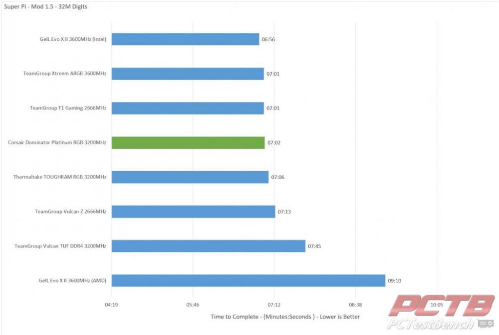 Corsair Dominator Platinum RGB DDR4 Memory Review 6 ARGB, Corsair, DDR4, Dominator Platinum, Memory, rgb