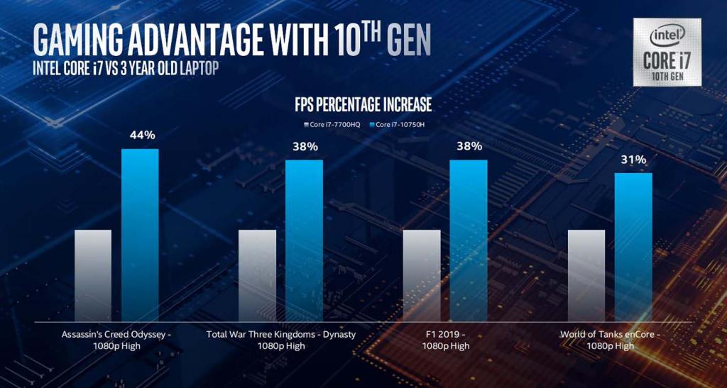 Intel 10th gen mobile