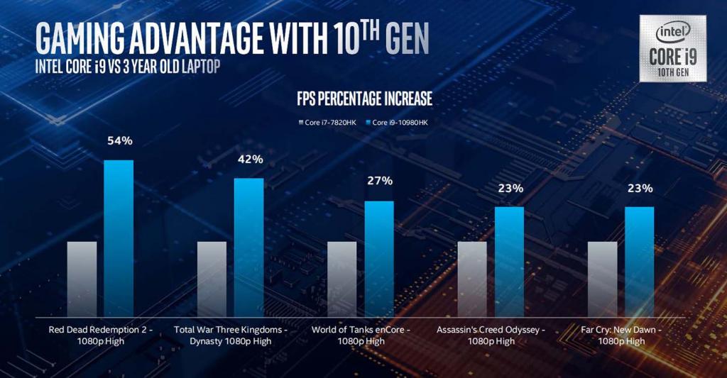 Intel 10th gen mobile