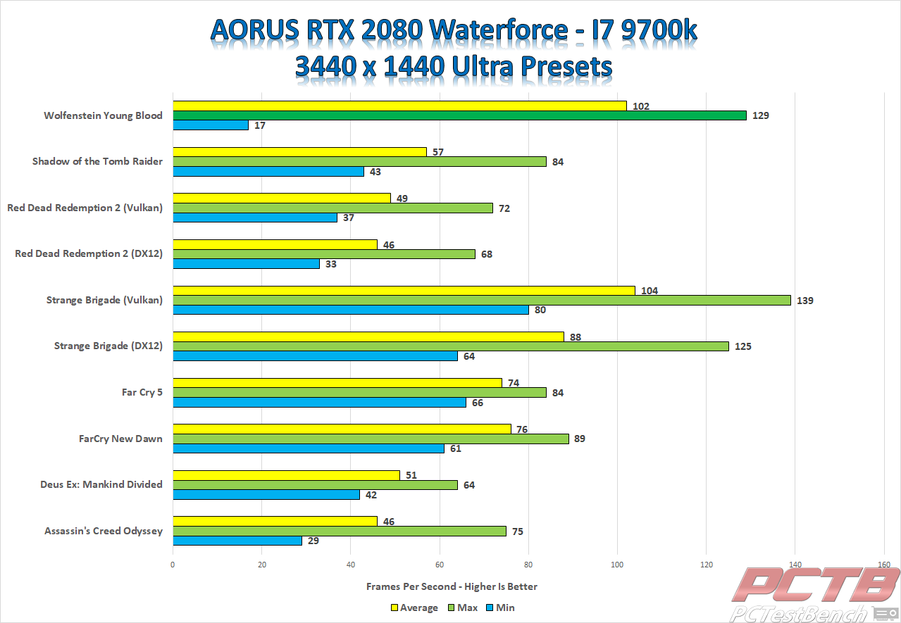 cu34g2x gaming benchmarks