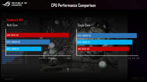 performance comparison