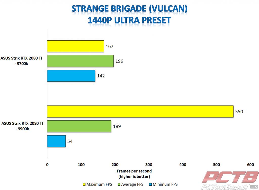 Strix 2080 ti strange brigade vulcan 1440p