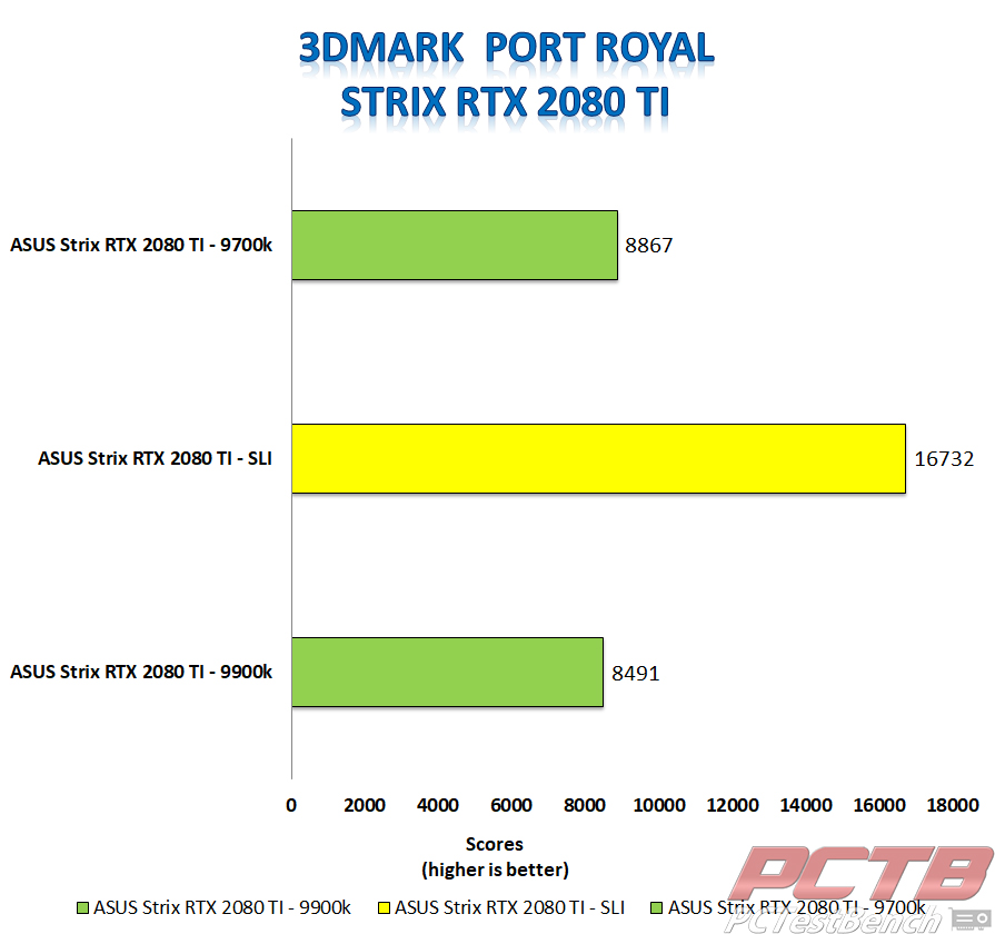 strix 2080 ti port royal