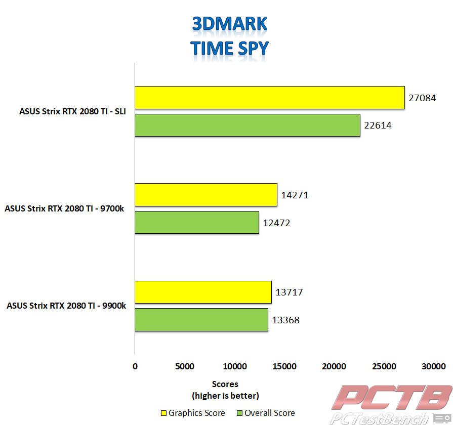 time spy strix 2080 ti