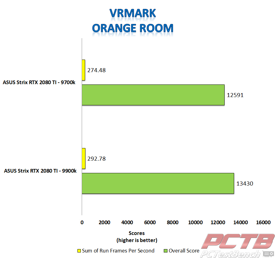 strix 2080 ti vrmark orange room