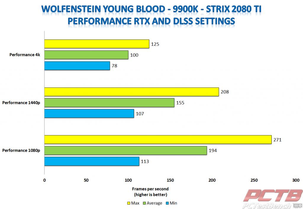 Strix 2080 ti young blood performance rtx 9900k