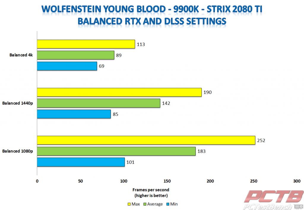 Strix 2080 ti young blood balance rtx 9900k