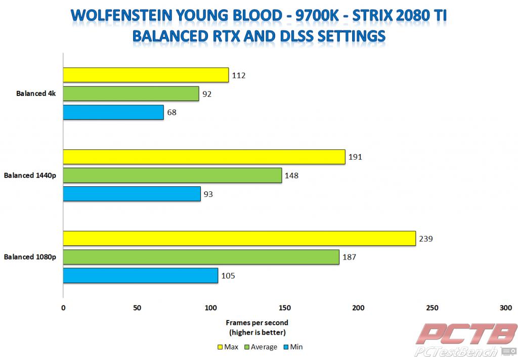 young blood balanced rtx 9700k
