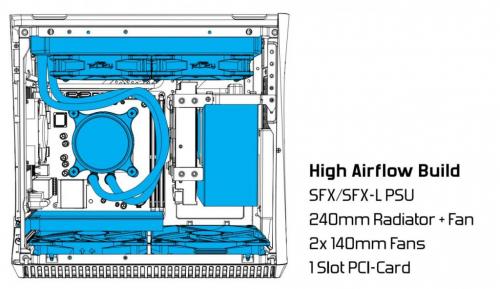 Fractal Design ERA ITX Chassis Review 4 Blue, Case, ERA, Fractal, ITX, Mini-ITX, SFF, SFX