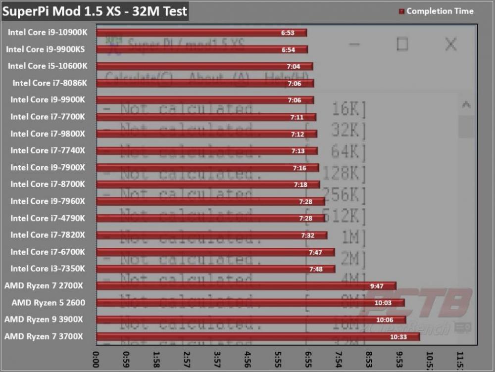 Intel Core i9-10900K CPU Review 1 10th Gen, Core i9, i9-10900K, Intel, LGA1200, Z490