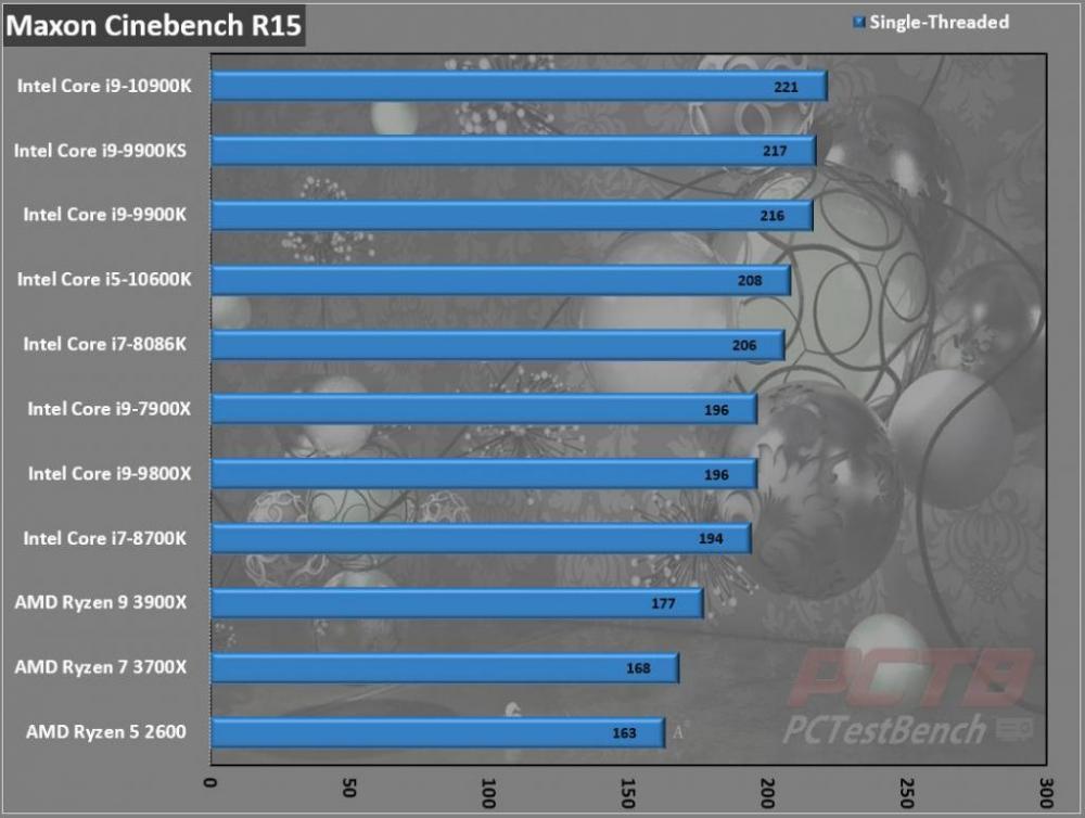 Intel Core i5-10600K 10th Gen LGA1200 CPU Review 3 10th Gen, Core i5, Core i5-10600K, Intel, LGA1200, Z490