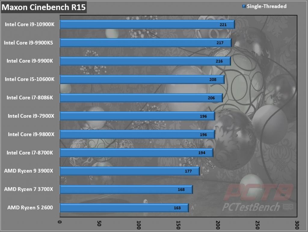 Intel Core i9-10900K CPU Review 3 10th Gen, Core i9, i9-10900K, Intel, LGA1200, Z490