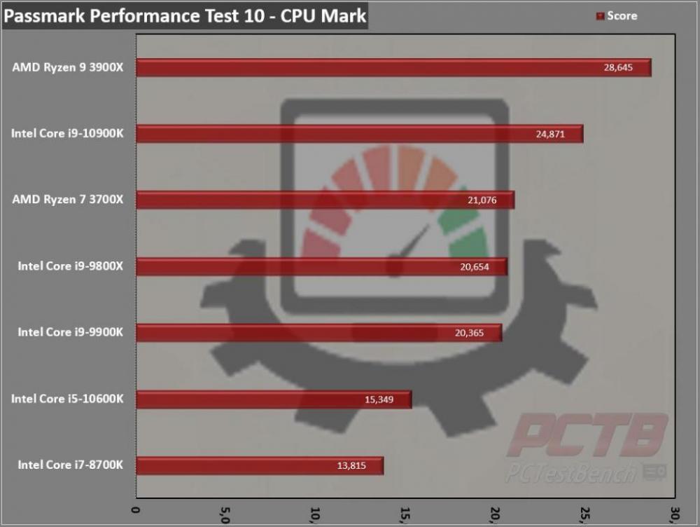 Intel Core i5-10600K 10th Gen LGA1200 CPU Review 5