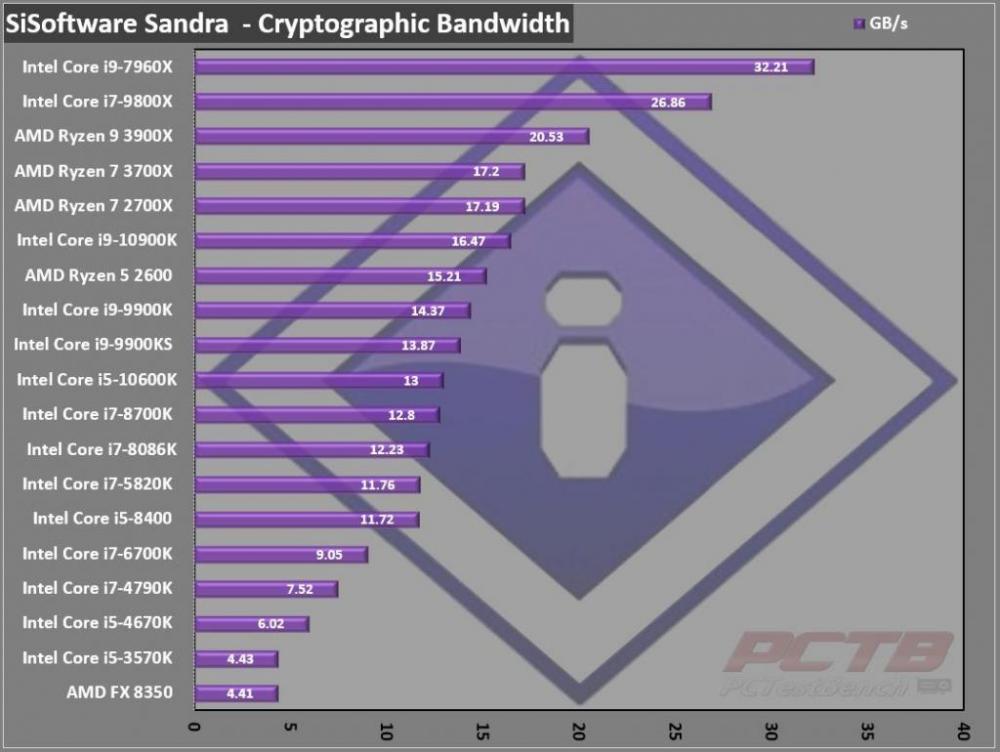 Intel Core i9-10900K CPU Review 6 10th Gen, Core i9, i9-10900K, Intel, LGA1200, Z490