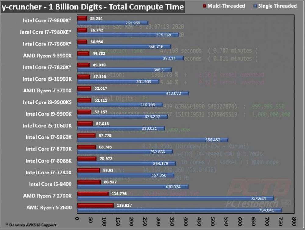 Intel Core i9-10900K CPU Review 7 10th Gen, Core i9, i9-10900K, Intel, LGA1200, Z490