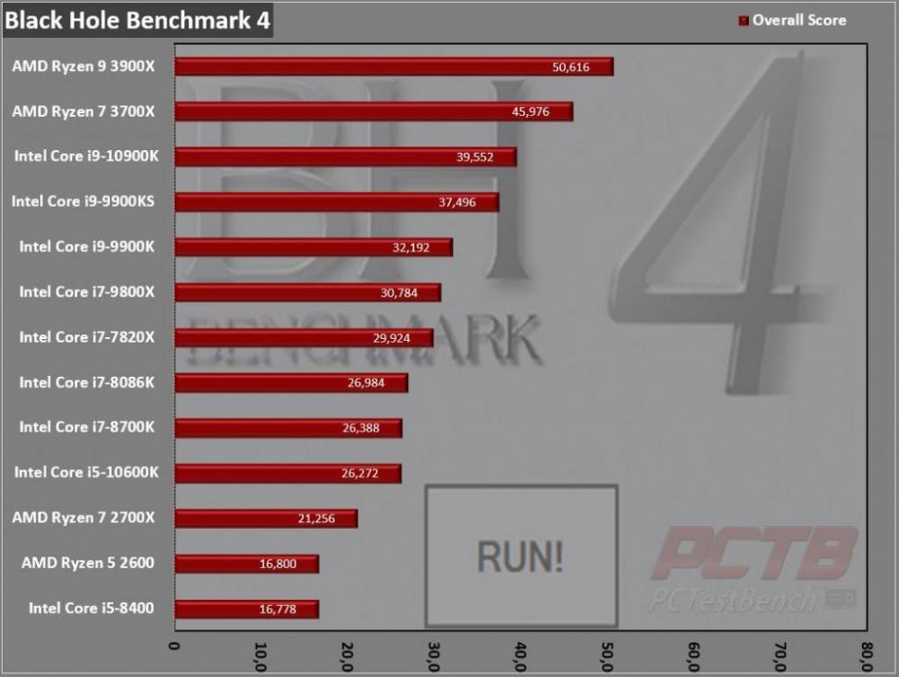 Intel Core i9-10900K CPU Review 8 10th Gen, Core i9, i9-10900K, Intel, LGA1200, Z490