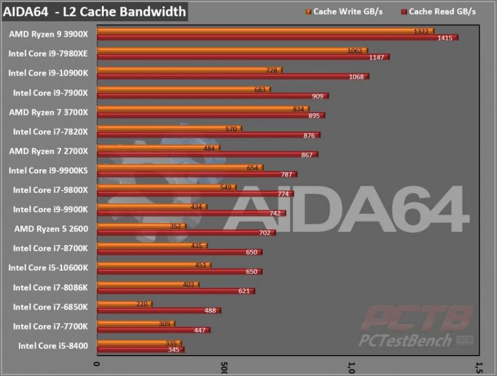 Intel Core i9-10900K CPU Review 2 10th Gen, Core i9, i9-10900K, Intel, LGA1200, Z490