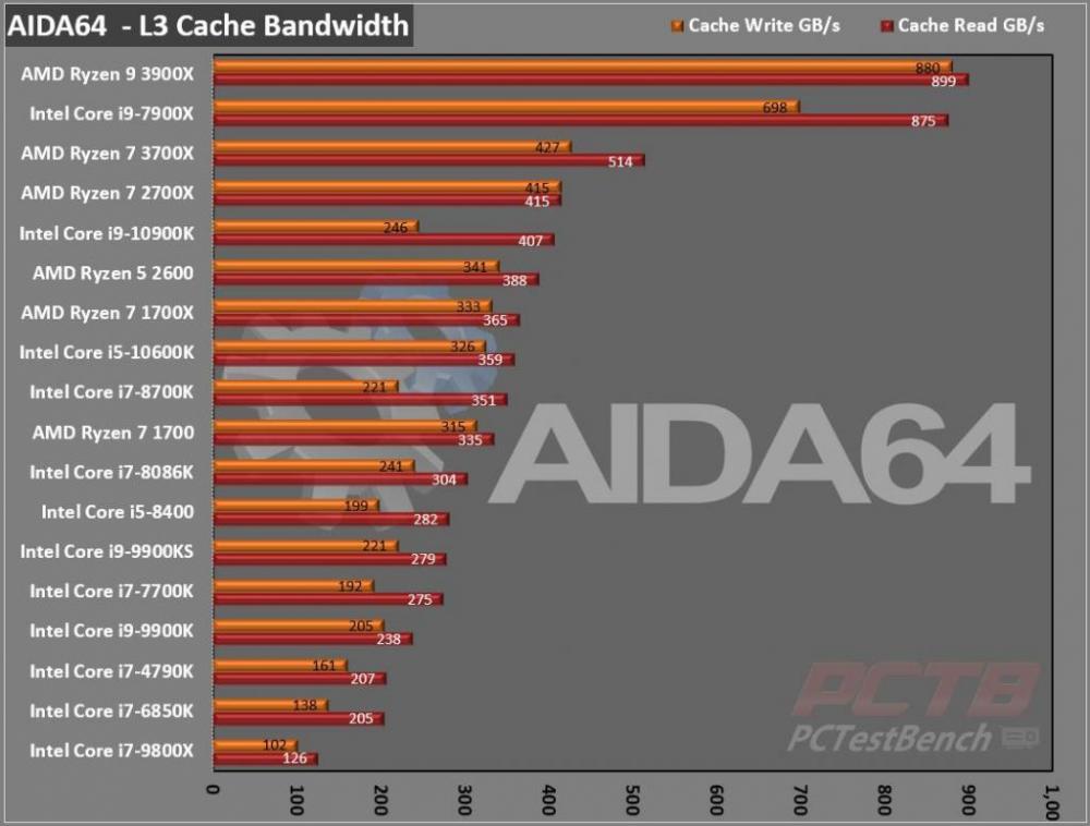 Intel Core i5-10600K 10th Gen LGA1200 CPU Review 3 10th Gen, Core i5, Core i5-10600K, Intel, LGA1200, Z490