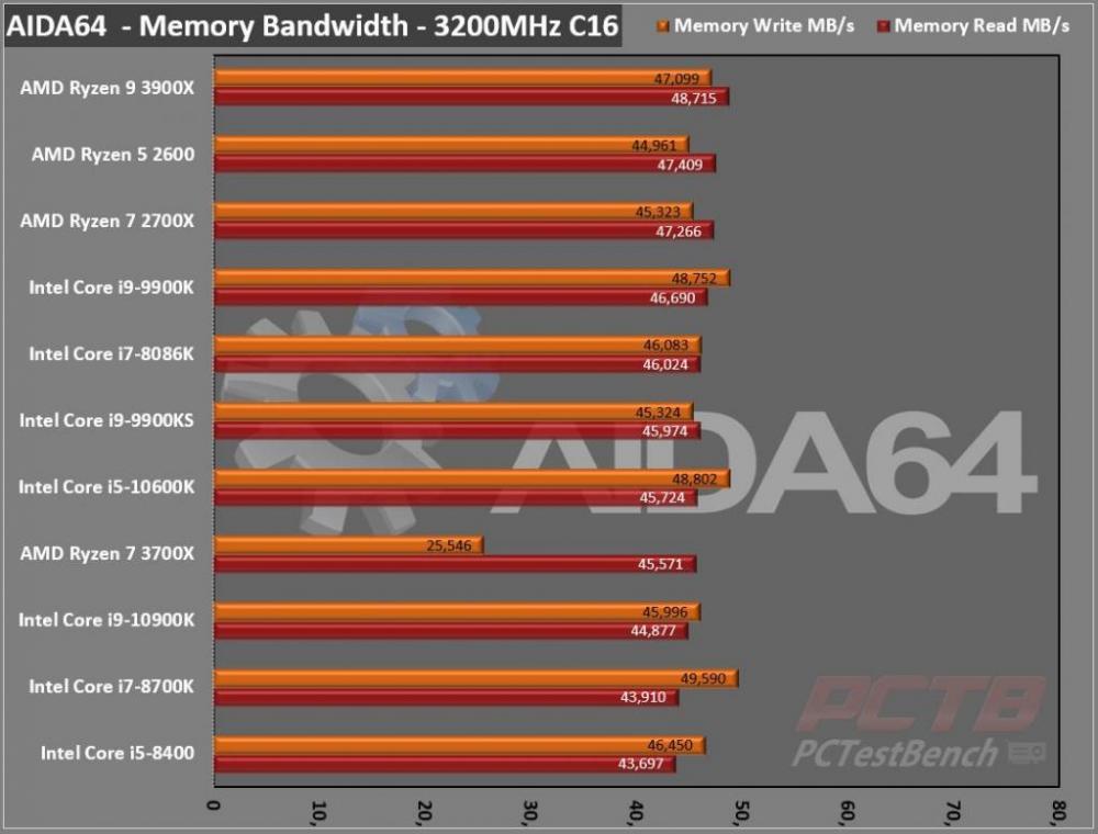 Intel Core i9-10900K CPU Review 4