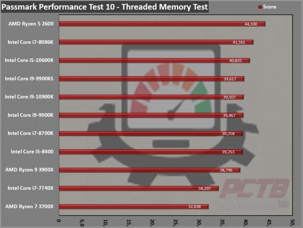 Intel Core i9-10900K CPU Review 6