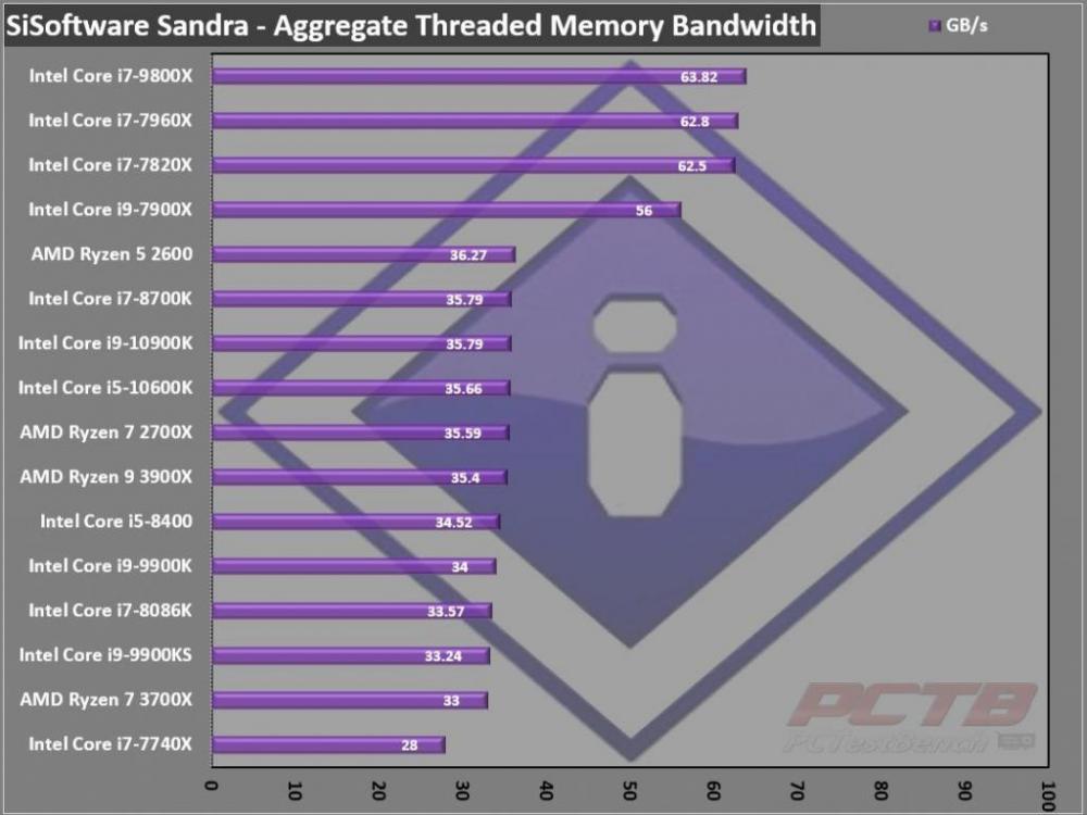 Intel Core i5-10600K 10th Gen LGA1200 CPU Review 7 10th Gen, Core i5, Core i5-10600K, Intel, LGA1200, Z490