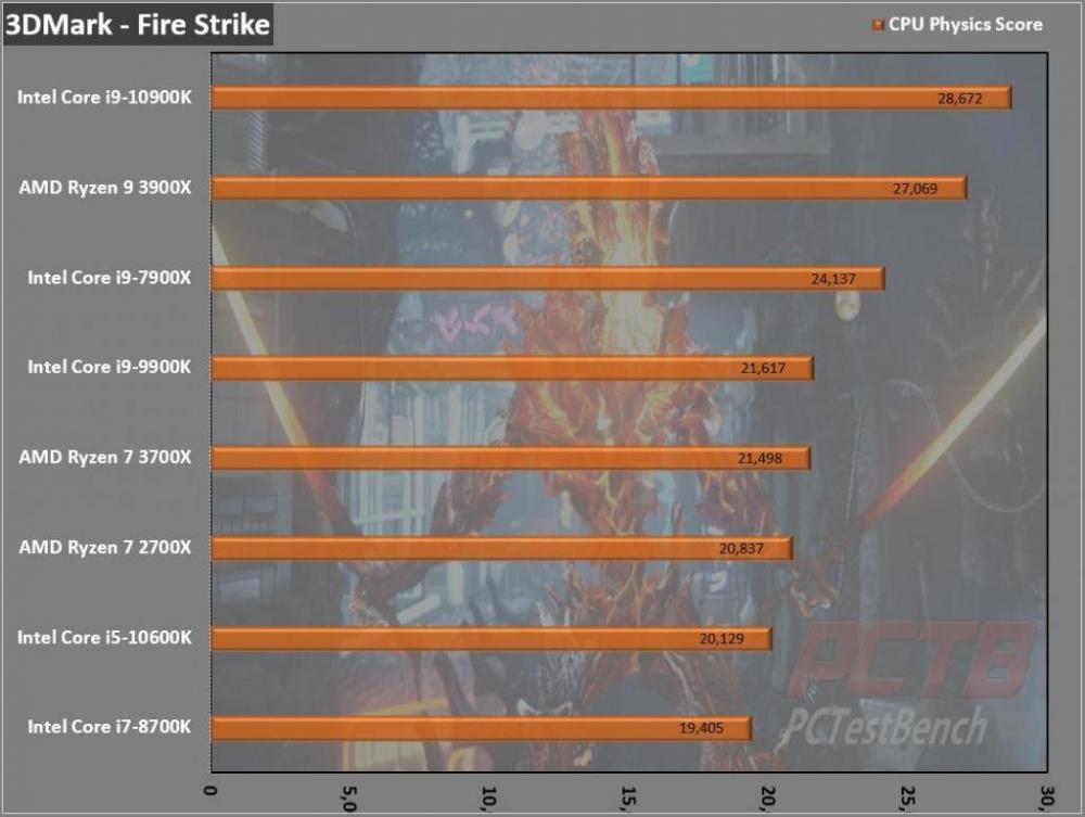 Intel Core i5-10600K 10th Gen LGA1200 CPU Review 1 10th Gen, Core i5, Core i5-10600K, Intel, LGA1200, Z490