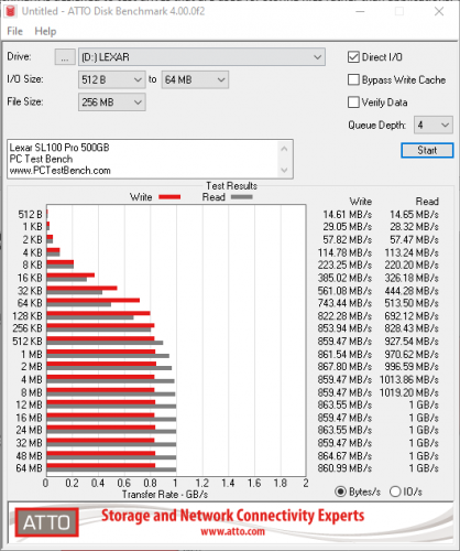 Lexar SL100 Pro Black Magic