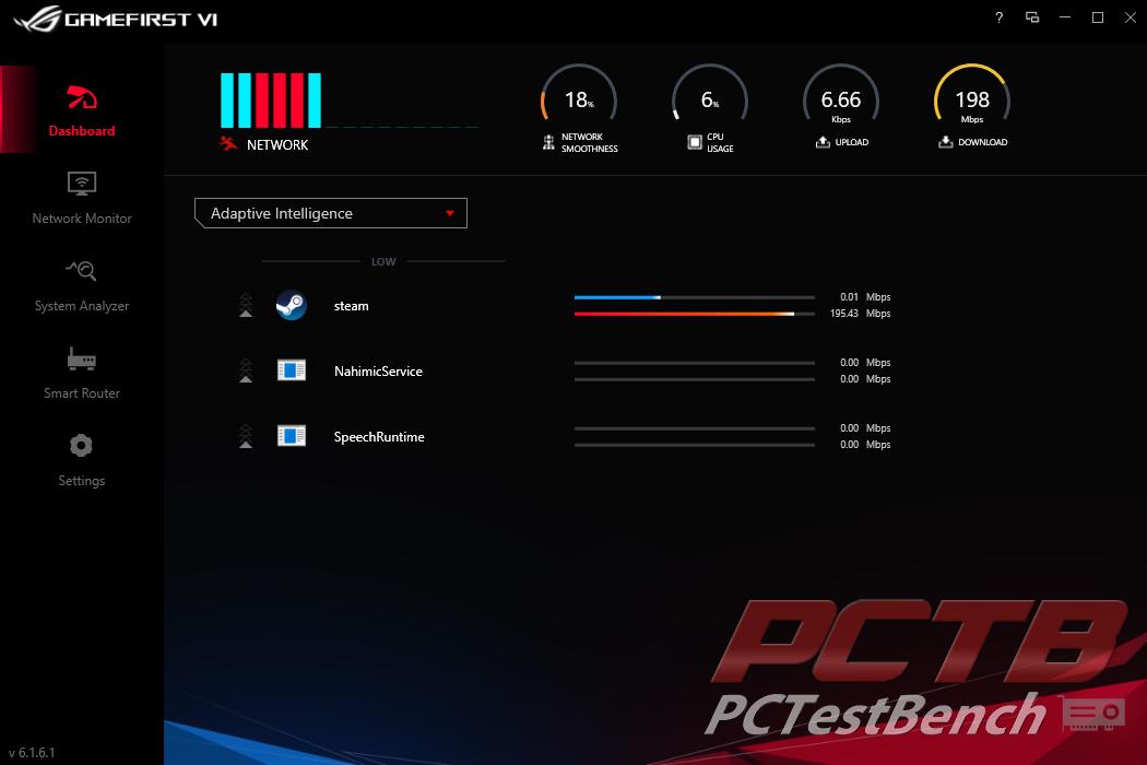 Asus Rog Strix B550 I Gaming Am4 Motherboard Review Page 5 Of 9 Pctestbench