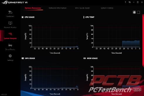 Asus Rog Maximus Xii Hero Wi Fi Z490 Motherboard Page 5 Of 10 Pctestbench