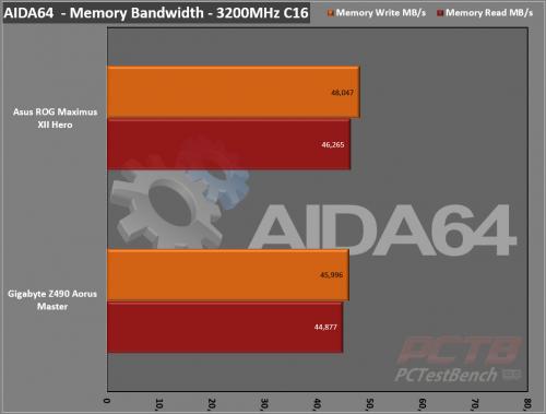 ASUS ROG Maximus XII Hero Wi-Fi Z490 Motherboard 4 10th Gen, ASUS, ATX, Black, Hero, Intel, Motherboard, Republic of Gamers, ROG, Wi-Fi, Z490