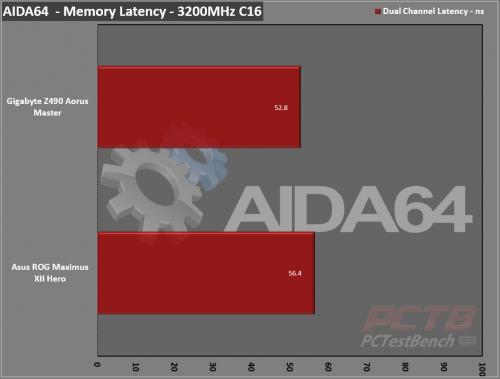 ASUS ROG Maximus XII Hero Wi-Fi Z490 Motherboard 5 10th Gen, ASUS, ATX, Black, Hero, Intel, Motherboard, Republic of Gamers, ROG, Wi-Fi, Z490