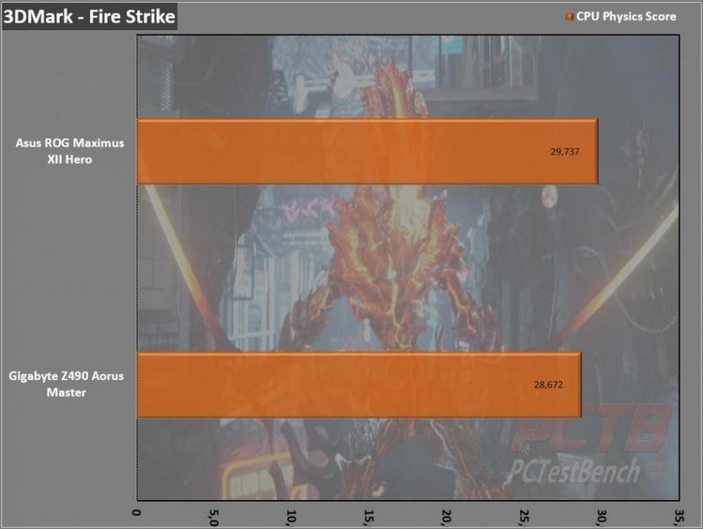 ASUS ROG Maximus XII Hero Wi-Fi Z490 Motherboard 1 10th Gen, ASUS, ATX, Black, Hero, Intel, Motherboard, Republic of Gamers, ROG, Wi-Fi, Z490