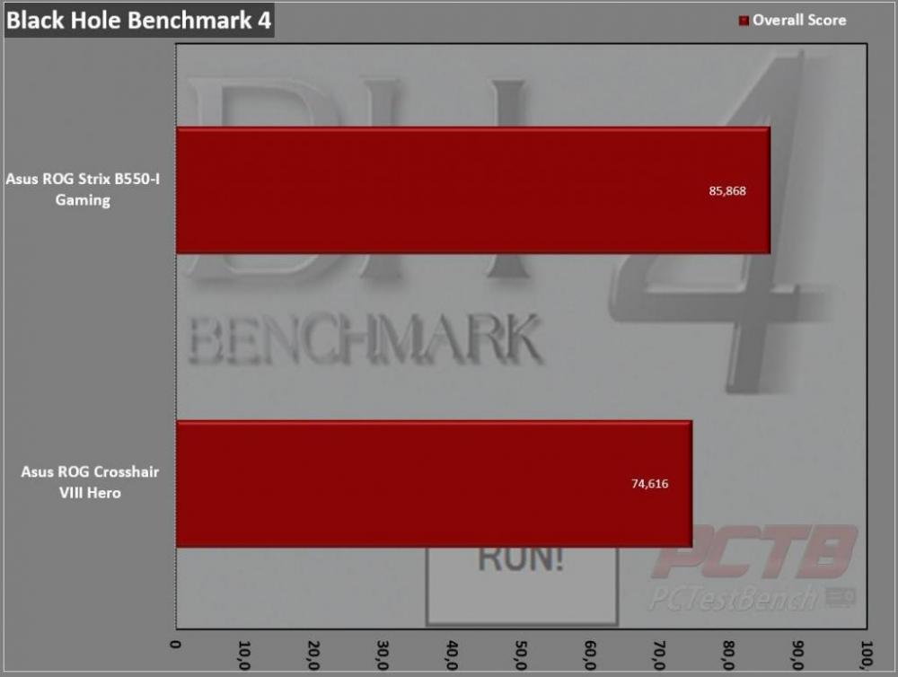 ASUS ROG Strix B550-I Gaming AM4 Motherboard Review 10 AM4, ASUS, B550, ITX, Mini-ITX, ROG, STRIX