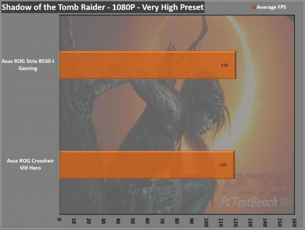 ASUS ROG Strix B550-I Gaming AM4 Motherboard Review 5 AM4, ASUS, B550, ITX, Mini-ITX, ROG, STRIX