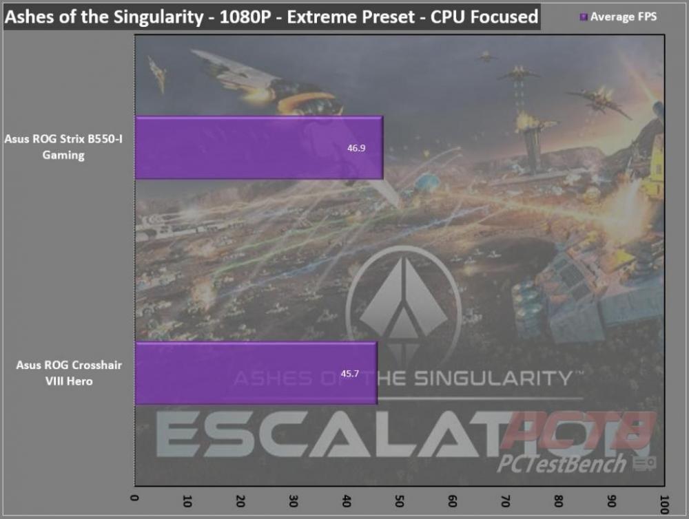 ASUS ROG Strix B550-I Gaming AM4 Motherboard Review 6 AM4, ASUS, B550, ITX, Mini-ITX, ROG, STRIX