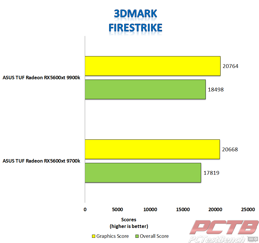 3dmark firestrike tuf 5600xt