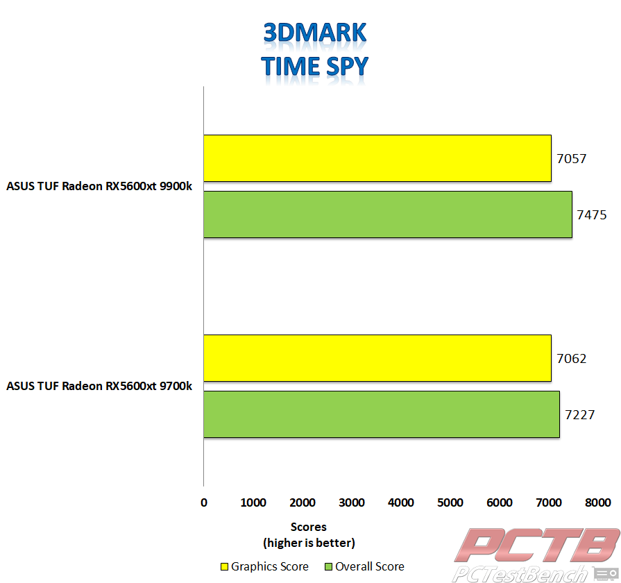 asus tuf 5600xt firestrike